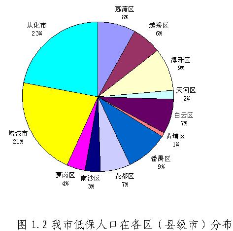 广州市人口密度分布图_广州市人口总数