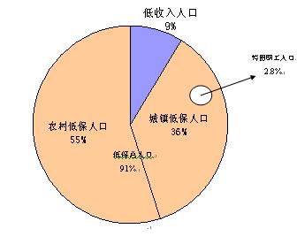 消灭贫困人口图片_广西城乡贫困人口数量