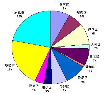 广州常住人口_广州人口总数