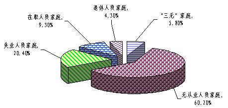 全国贫困人口数_...2-2016年全国农村贫困人口变化趋势(资料图)-十八大以来经济(3)