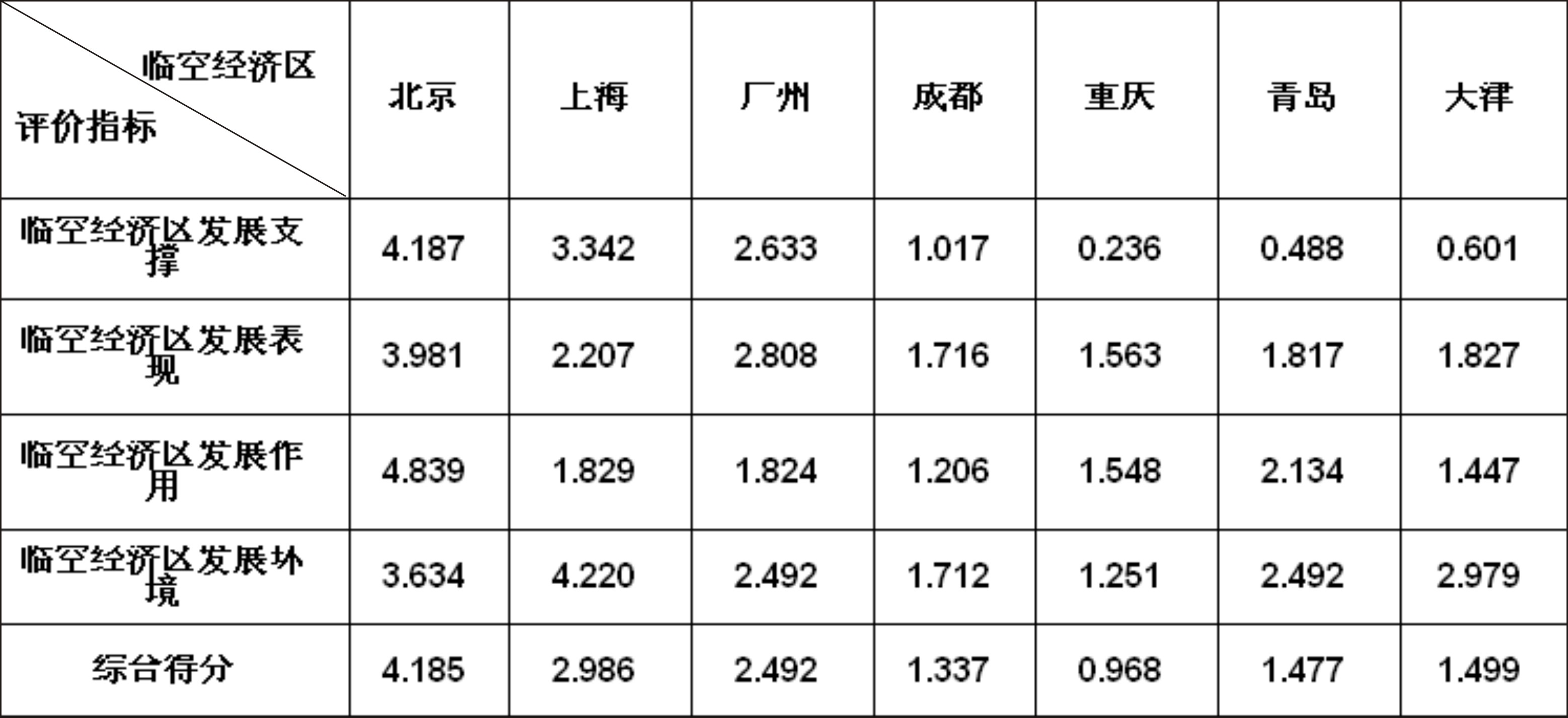 GDP指标体系表_瑞士人均gdp排名表